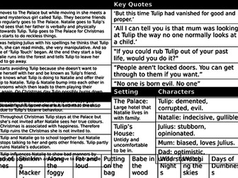 Knowledge Organiser - Tulip Touch