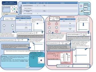 AQA Physics A2 Fields and ther Effects - Comparing garvitational and electric fields