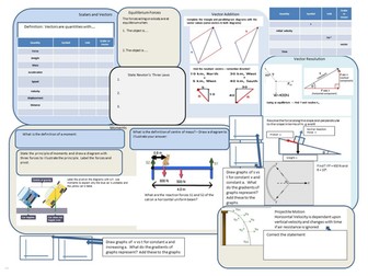 AQA AS Physics Mecahnics (vectors, moments, SUVAT, projectile motion and Newton's laws)