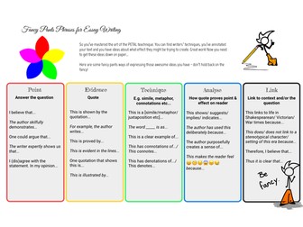 PETAL analysis - sentence starters
