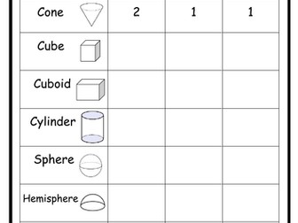 Properties of 3D Shapes - Worksheet