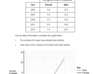 Health Matters Analysing and Evaluating