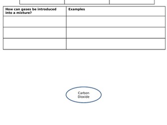 Raising Agents Powerpoint and Worksheet