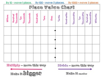 Place Value Mat (with prompts)