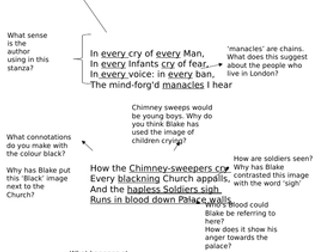 William Blake London annotated questions