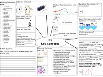 Edexcel (9-1) Biology 1 Revision Maps