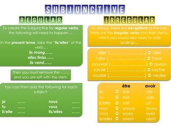 Subjunctive - GCSE French