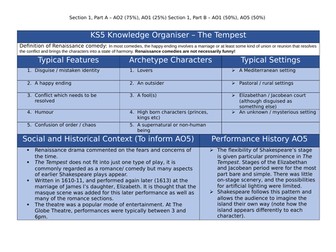 OCR Tempest Knowledge Organiser