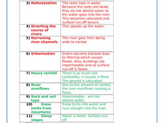 Causes of River Flooding