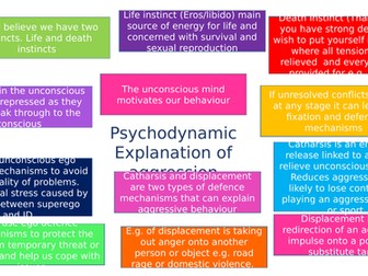 AS Psychology Biological Explanation of Aggression