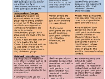 Methodology- Experimental Designs