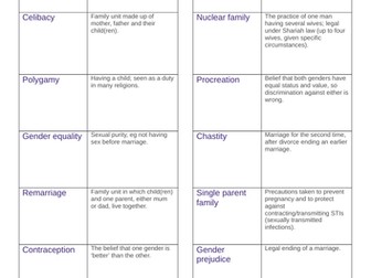 9-1 AQA Religious Studies A- Key word dominos for themes Paper 2