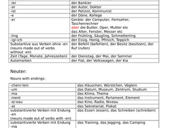 Grammar - Articles/Gender for nouns in German - KS3, GCSE and A Level