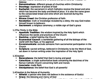 GCSE Edexcel (9-1) Religious Studies Spec A Glossary