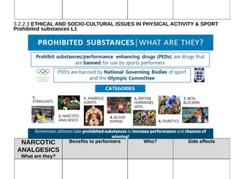 NEW AQA GCSE PE (9-1) 3.2.2.3 Ethical and socio-cultural issues in sport - Prohibited substances L1