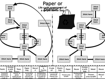 Life cycle assessment Cut and stick: Paper or plastic?