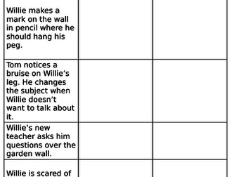 Year 5 Goodnight Mr Tom (chapter 1) worksheets