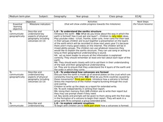 KS2 Volcanoes and Pompeii