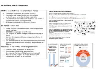 French A-Level Year 1 Knowledge portfolio
