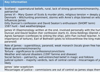 Witchcraze Depth revision