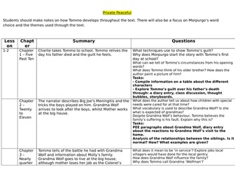 Private Peaceful Chapter Summary and Questions