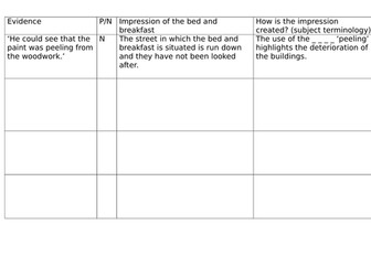 The Landlady by Roald Dahl SOW and resources