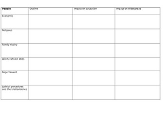 Witchcraze revision sheets - depth