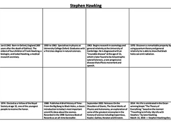 Stephen Hawking Comic Strip and Storyboard