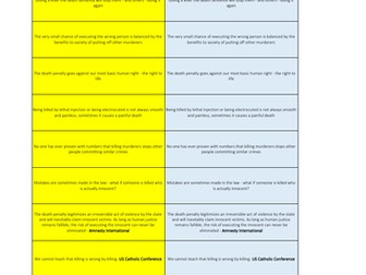 Capital Punishment - Arguments For and Against - Card Sort Activity - Religious Studies, RME