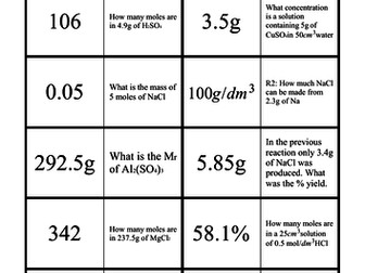 9-1 GCSE Quantitative Chemistry Domino Puzzle