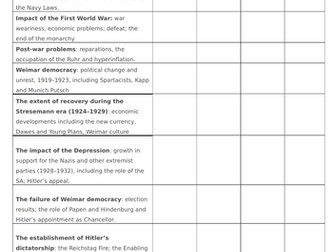 Checklists for AQA 9-1 GCSE Elizabeth WW1 Germany Medicine & Health