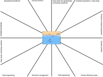 Coasts GCSE revision clock