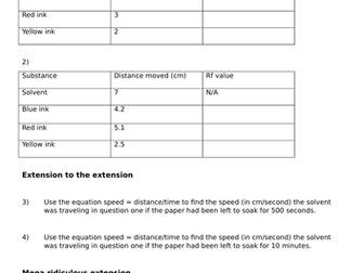 Chromatography worksheet