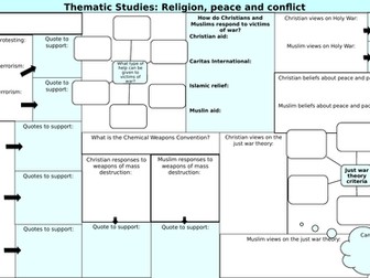 Thematic Studies: Religion, Peace and Conflict Overview Sheet