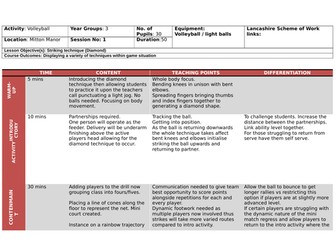 Lesson Plans for Volleyball in Physical Education Lessons