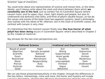 GCSE Jekyll & Hyde, Ch9 Notes&Activities