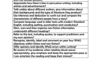 KS2 Greater depth reading objectives
