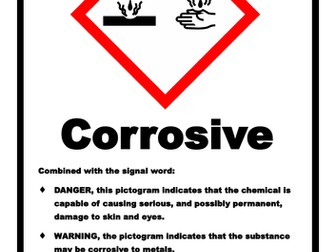 GHS pictograms - Safety symbols posters