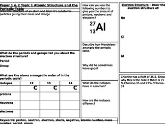 Edexcel GCSE 9-1 Chemistry combined science revision sheets