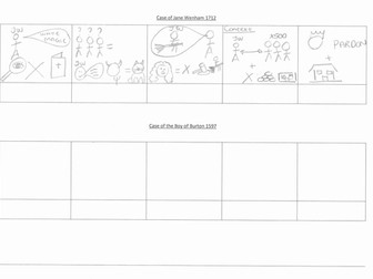 Edexcel: 33: Breadth Study: Changing attitudes to Witchcraft in Britain