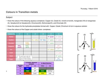 Colours in transition metals