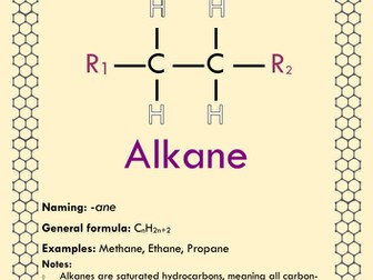 Organic chemistry functional groups posters fact-sheets