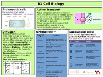 AQA combined Science Biology revision mats (complete course)