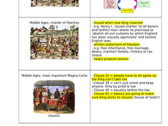 AQA History Power and the People revision cards