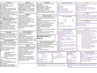 New AQA 9-1 Biology paper 2 - 3 knowledge organisers