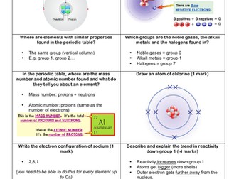 9-1 AQA GCSE Chemistry revision flashcards