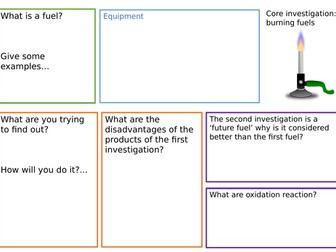 KS3 Core Investigation- burning fuels