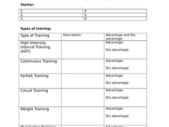 AQA GCSE PE TYPES OF TRAINING (New specification)