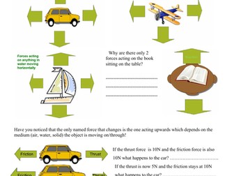 Basic Ideas on Forces