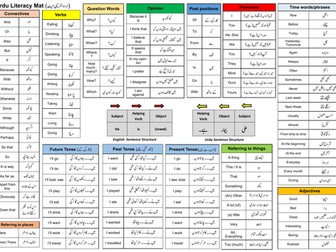 Urdu Literacy Mat for Reading and Writing